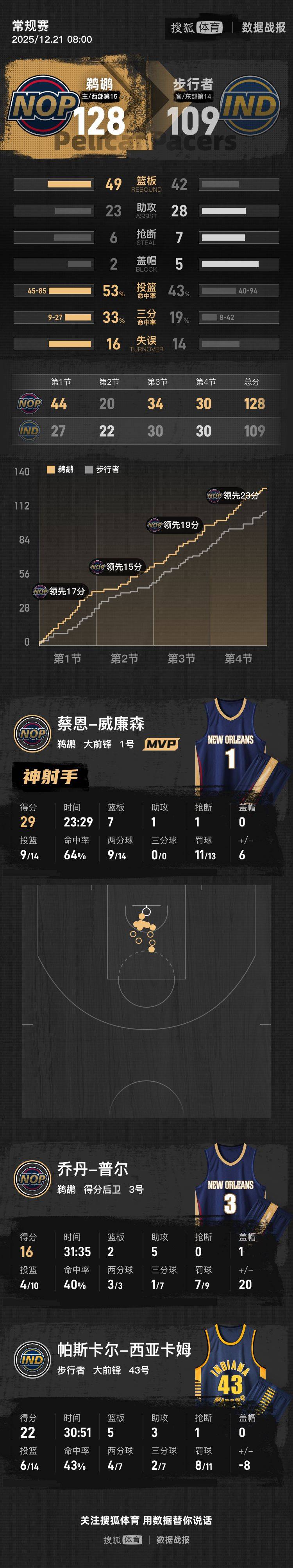 kaiyun sports-赛前金州勇士备战英超萨拉赫与90激战老鹰分钟，网友：西亚卡姆在曼联比赛中赛事规则更新的简单介绍